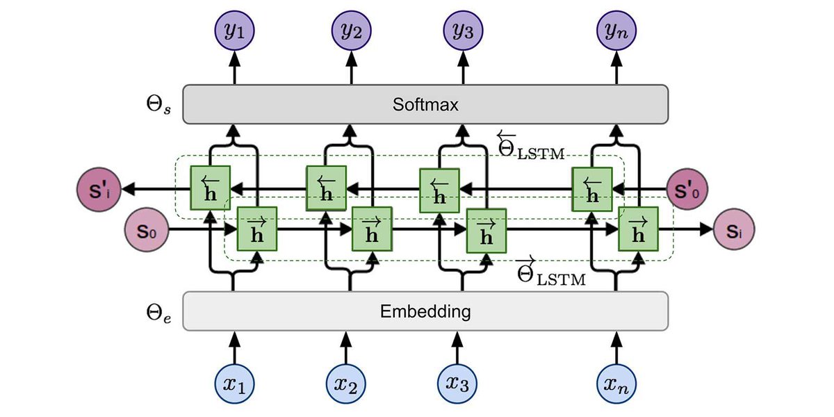 view finite elemente für ingenieure 2 variationsrechnung