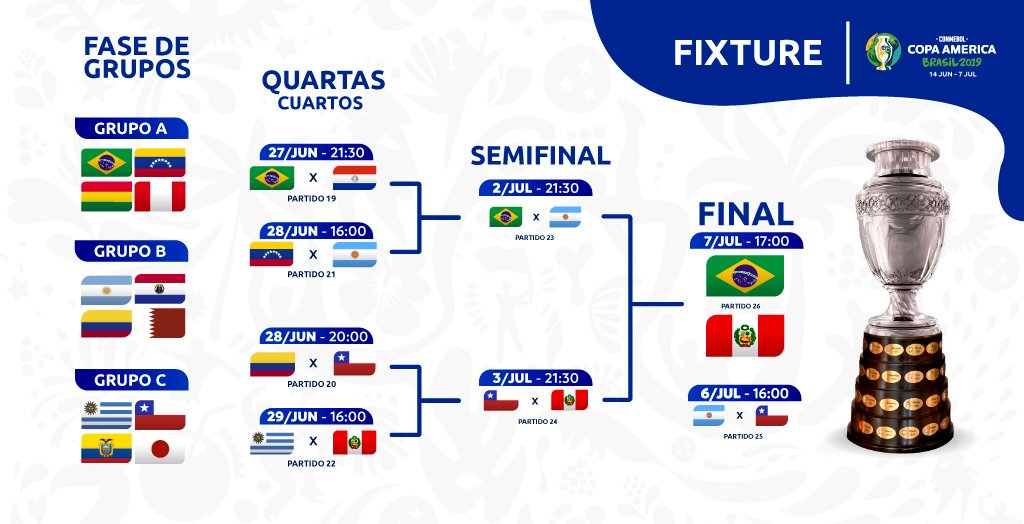 CONMEBOL Copa América™️ on Instagram: ¡El fixture de La CONMEBOL Copa  América™️ 2024! 🗓️✍🏼 A tabela da CONMEBOL #CA2024! 🗓️🤩 The fixture of  the CONMEBOL #CA2024! 🗓️⚽ #VibraElContinente #VibraOContinente  #RockingTheContinent