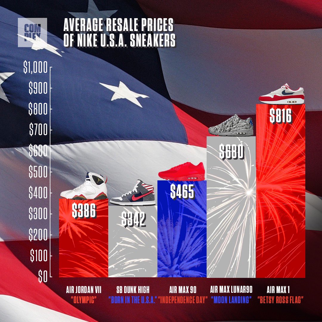 betsy ross flag nike stockx