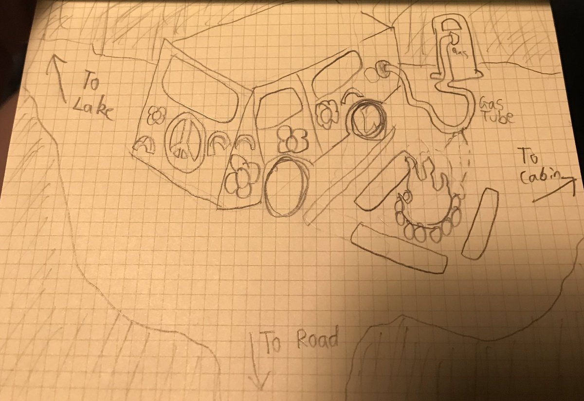 kypelloStuff's tweet image. but I would like to wait until I start working on the game itself, i.e, when I’m done with the planning on paper stage. If anyone out there actually reads all of this, please feel free to give me tips/advice. For now here are some sketches of areas in the game #indiedev #gamedev