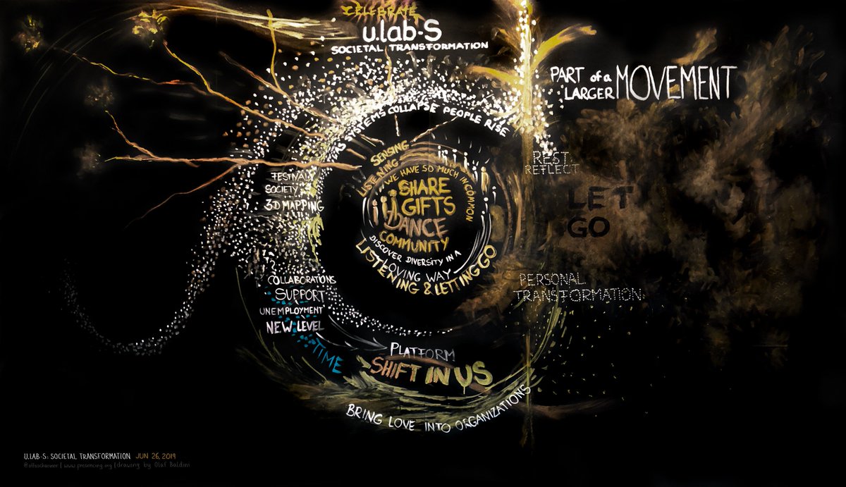 ottoscharmer1's tweet image. Last week in Berlin--closing session of u.lab-S: 300 place based teams around the world working on 700 prototypes for advancing profound societal transformation, involving more than 10,000 team members and stakeholders over a period of five months... #ulab-S