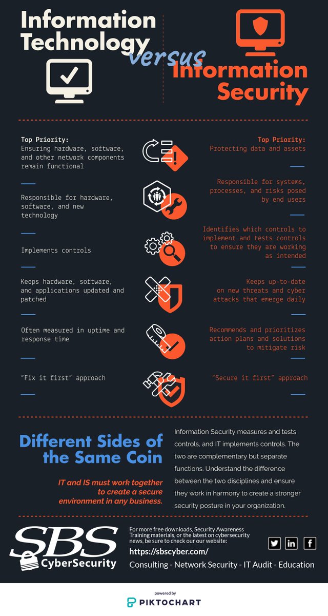 Richard_S81's tweet image. Information Technology vs Information Security - Infographic By #SBSCyberSecurity