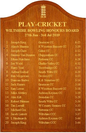 CalneCC's tweet image. Congrats to @Joe_Melon_Clare for featuring on the Wiltshire honours board last week #wicketmachine #figures