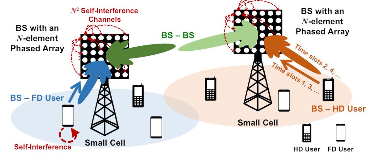 epub monitoring solar heating