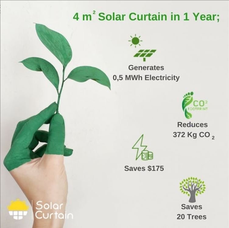 solarcurtain's tweet photo. SAVE MONEY, SAVE ENVIRONMENT, USE @solarcurtain
SAVE THE WORLD WITH YOUR CURTAIN.

#solarenergy #technology #solar #solarsystem #solarcity #solarworld #solarpower #blinds #renewableenergy #shades #design #cleanenergy #energy #smarthome #smart #smarttech #smarttechnologies https://t.co/lWjYsVN0m6