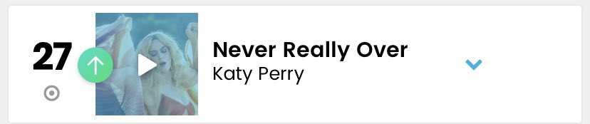 circletherhythm's tweet photo. It went up keep streaming #KatyPerryIsComing #katycats #neverreallyoverstreamingparty #NeverReallyOver https://t.co/oFCQzMrbJc