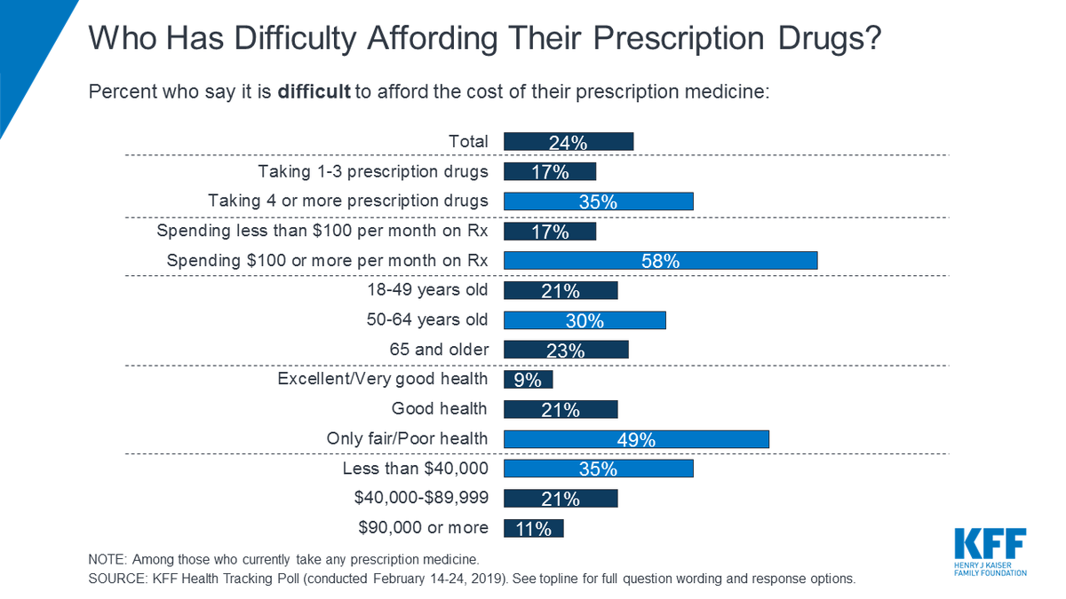 Black Market Prices For Drugs