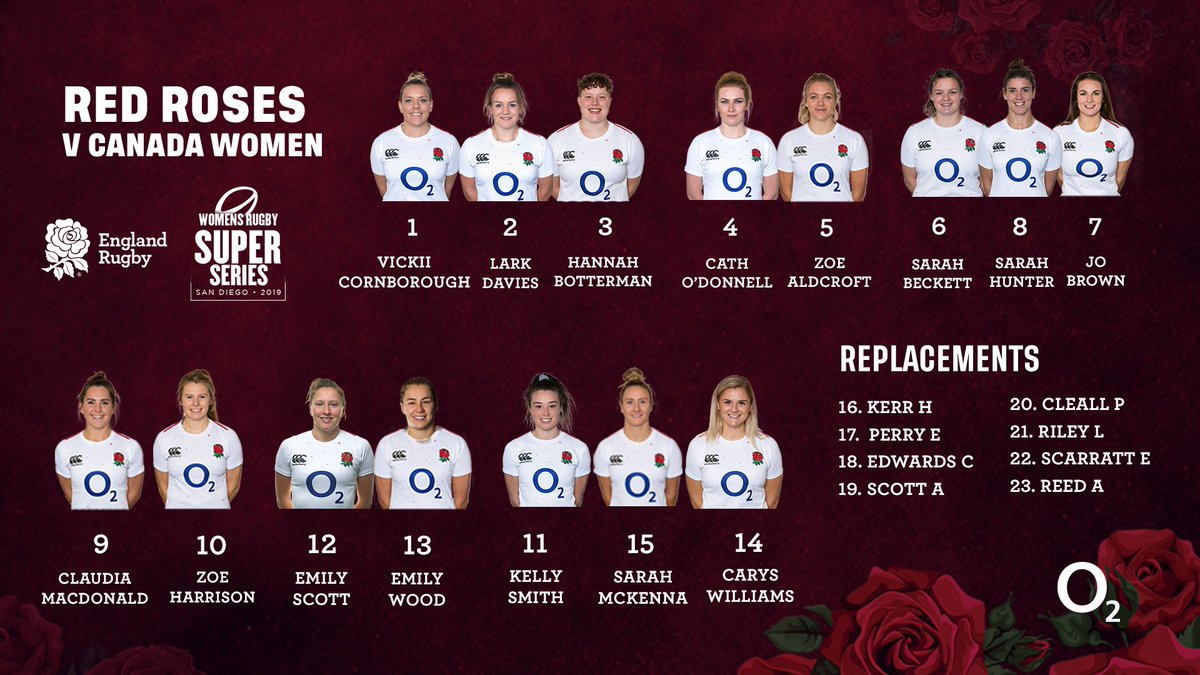 England Rugby (@englandrugby) on Twitter photo Your #RedRoses squad to face <a href="/RugbyCanada/">Rugby Canada</a> , LIVE on <a href="/SkySports/">Sky Sports</a> at 01:00 BST this Sunday ๐น
Preview โก bit.ly/2Xorxgf Your #RedRoses squad to face <a href="/RugbyCanada/">Rugby Canada</a> , LIVE on <a href="/SkySports/">Sky Sports</a> at 01:00 BST this Sunday ๐น
Preview โก bit.ly/2Xorxgf