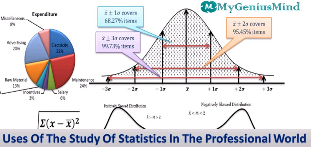 mygeniusmindau's tweet image. Uses Of The Study Of Statistics In The Professional World

Learn more: mygeniusmind.over-blog.com/2019/07/uses-o…
Mail us: support@mygeniusmind.com

#StatisticAssignmentHelp #AssignmentSolution #MyAssignmentHelp