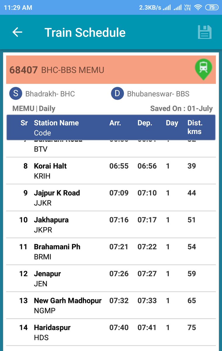 @BoardRailway @RailwaySeva @PiyushGoyal @PiyushGoyalOffc @DRMKhurdaroad @srdomkur @adrmkur @SureshAngadi_ 
Respected sir
After many requests by public to change the schedule nothing will got from IR.CHECK

BHC-KIS STATION- 100 KM- 2HR

KIS-BBS STATION- 43 KM- 2HR