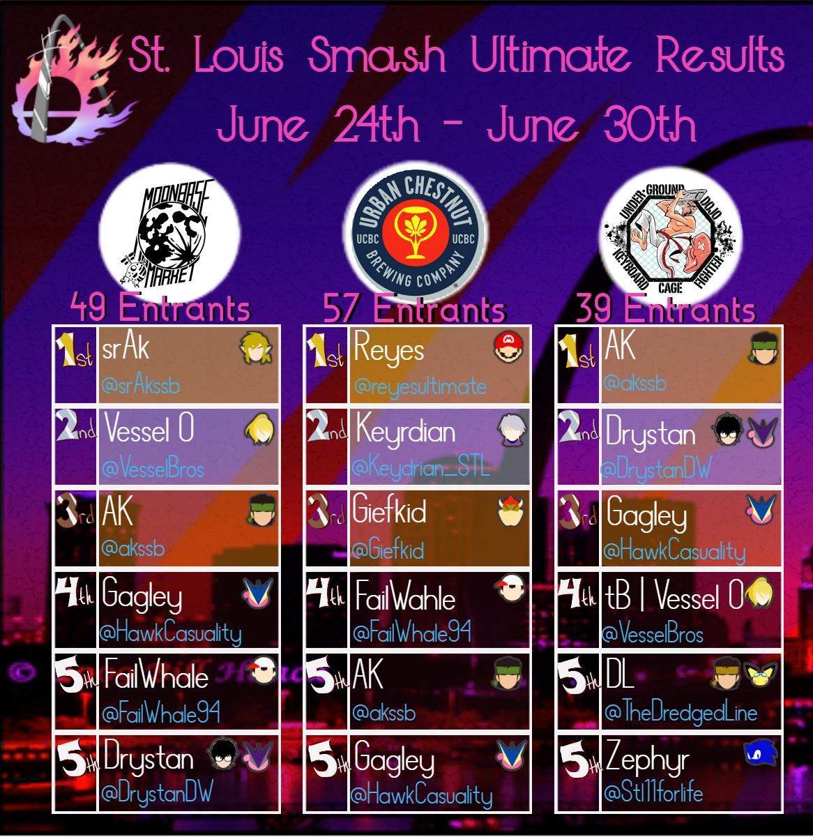 STLSmashUlt tweet picture