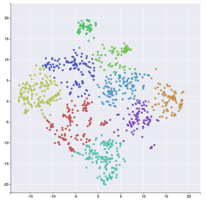 Here's a really cool illustrated post by the @coursera Engineering team detailing how they use data visualization and #clustering to categorize content.  Some wonderful plots and the use of t-SNE here! Emily Glassberg Sands @emilygsands buff.ly/2sVHgGJ