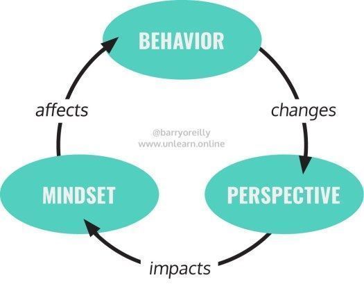 barryoreilly's tweet photo. The problem with transformation is never a lack of ideas; it’s a lack of a change in behavior. https://t.co/neZMarop6m

#unlearn #LeadershipDevelopment #DigitalTransformation #leanenterprise #leanstartup #culturechange https://t.co/WgiWZjDC9H