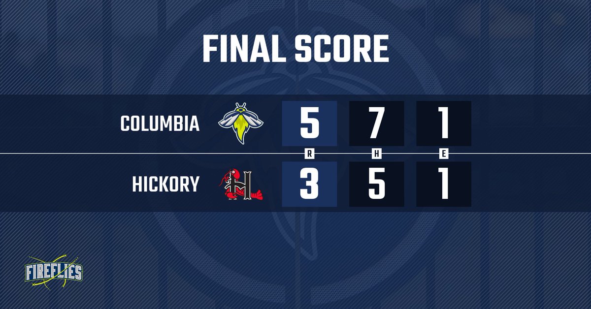 ColaFireflies's tweet photo. GAME. OVER. Brian Sharp is the @TrustTerminix Pest Player of The Game for the second consecutive night. His three-run blast in the eighth put Columbia on top for good. Billy Oxford also gets the save. First pitch of tomorrow's game is at 7:00 ET! https://t.co/D2hrViDAP7