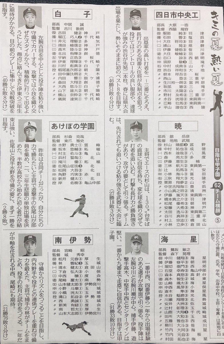野球専門店 辻井スポーツ鈴鹿店 2f Su Twitter 中日新聞より キミの夏 熱い夏 四日市中央工 暁 海星 白子 あけぼの学園 南伊勢 四日市西 桑名西 津東 松阪 亀山 伊勢工 四日市農芸 鈴鹿 鳥羽 相可 尾鷲 伊勢 四日市南 三重 神戸 稲生 名張青峰 志摩 野球専門店 辻井スポーツ鈴鹿店 2f Su Twitter 中日新聞より キミの夏 熱い夏 四日市中央工 暁 海星 白子 あけぼの学園 南伊勢 四日市西 桑名西 津東 松阪 亀山 伊勢工 四日市農芸 鈴鹿 鳥羽 相可 尾鷲 伊勢 四日市南 三重 神戸 稲生 名張青峰 志摩