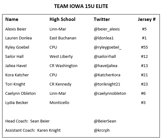 BeierSean's tweet photo. @Team_Iowa 15U Elite Girls will begin an 8-day stretch of Live Period Basketball in Indianapolis tomorrow.  #TI2022 #TIRunAsOne
@beier_alexis @ldonlea1 @ryleygoebel_ @sailorrhall @haveljaliea @KatcherKora @toriknight21 @caelynnobleton @BeierSean @krcrph https://t.co/ShLswRUZuO