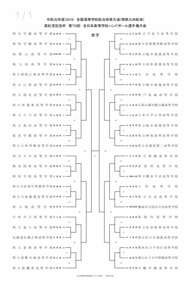 O Xrhsths 神奈川ハンドボール協会 Sto Twitter 高校総体の組み合わせと日程が決まりました
