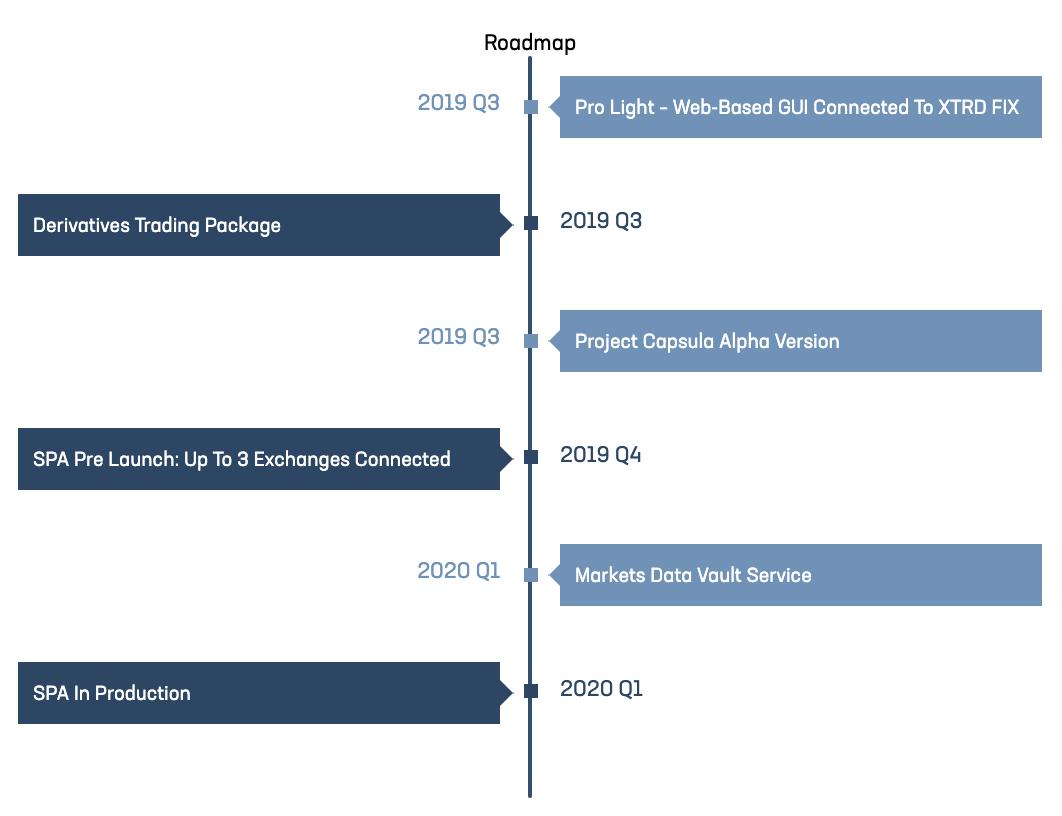 AxonTrade's tweet photo. We have a lot of big plans for the rest of 2019. Before you check out for the weekend, take a quick look at our #xtrd Roadmap for Q3 and Q4 of 2019, and our plans for 2020 as well https://t.co/TGZQl9Qgsu https://t.co/mCbpVFpmWO