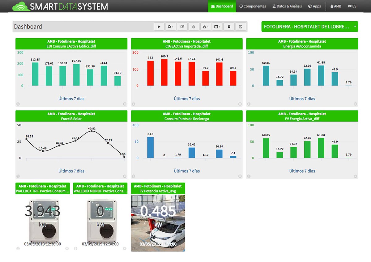 circutor's tweet image. Proyecto marquesinas #PVingPARK para #autoconsumo
8,4 kWp y 10 kWp con puntos de recarga de #VehículosEléctricos en Àrea Metropolitana de Barcelona (AMB). ☀️🚗⚡️.
➡️ circutor.es/es/sectores/ap…