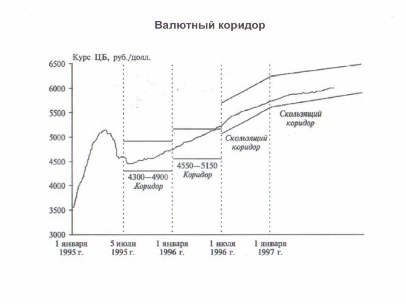 сколько стоил доллар в 1995 году в россии в рублях. курс доллара в 1995г к рублю. курс доллара в 1995 году. курс доллара к рублю в 1995 году в россии. доллар к рублю в 1995 году.