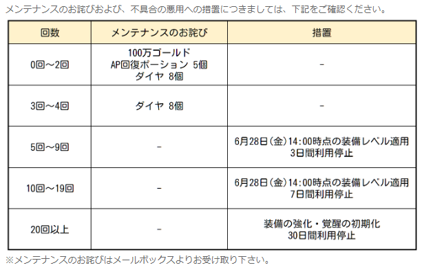 A List Of Tweets Where あいちゃん Was Sent As グラクロ 1 Whotwi Graphical Twitter Analysis A List Of Tweets Where あいちゃん Was Sent As グラクロ 1 Whotwi Graphical Twitter Analysis