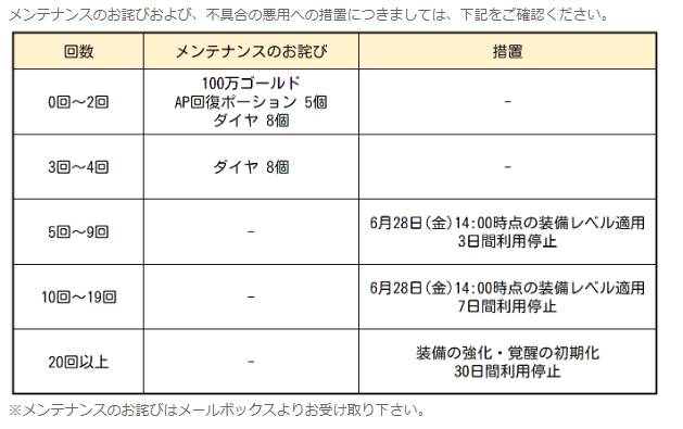 A List Of Tweets Where あいちゃん Was Sent As グラクロ 1 Whotwi Graphical Twitter Analysis