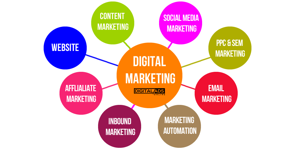 Image result for digital marketing