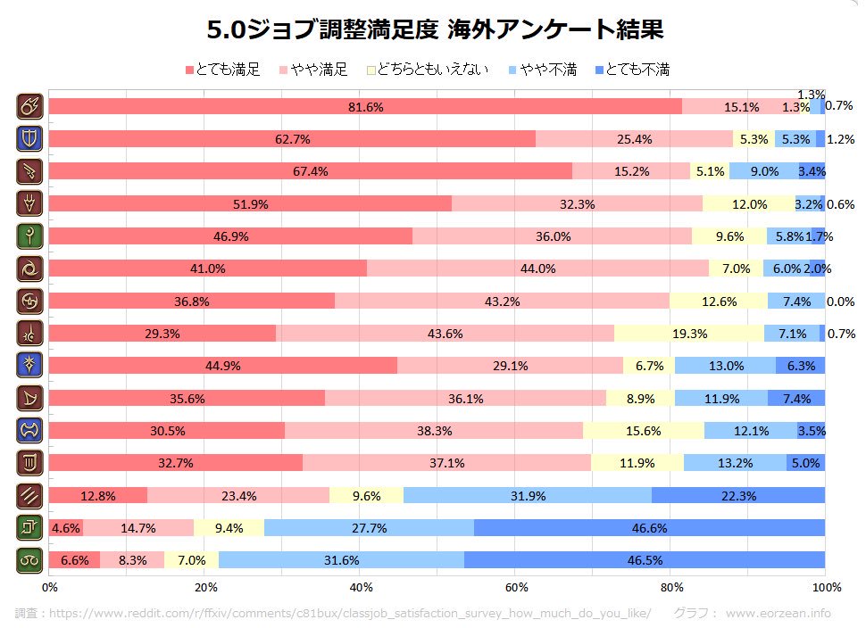 Ff14 拡張パッチ5 0 漆黒のヴィランズ 6月28日アーリーアクセス 感想 情報交換スレ Part2