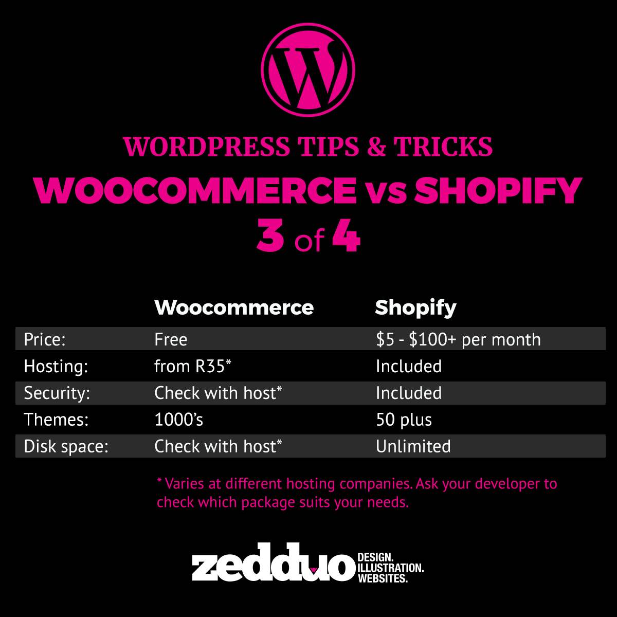 zedduo's tweet photo. Thinking of selling your goods or services online? We compare 2 of the best eCommerce tools to help you decide which route to take.  #zedduo #shopify #woocommerce #tipsandtricks #uiux #design #ecommerce #webdesign #wedeveloper  #wordpress https://t.co/i2wXDq3moW https://t.co/8Ys8aEXWyF