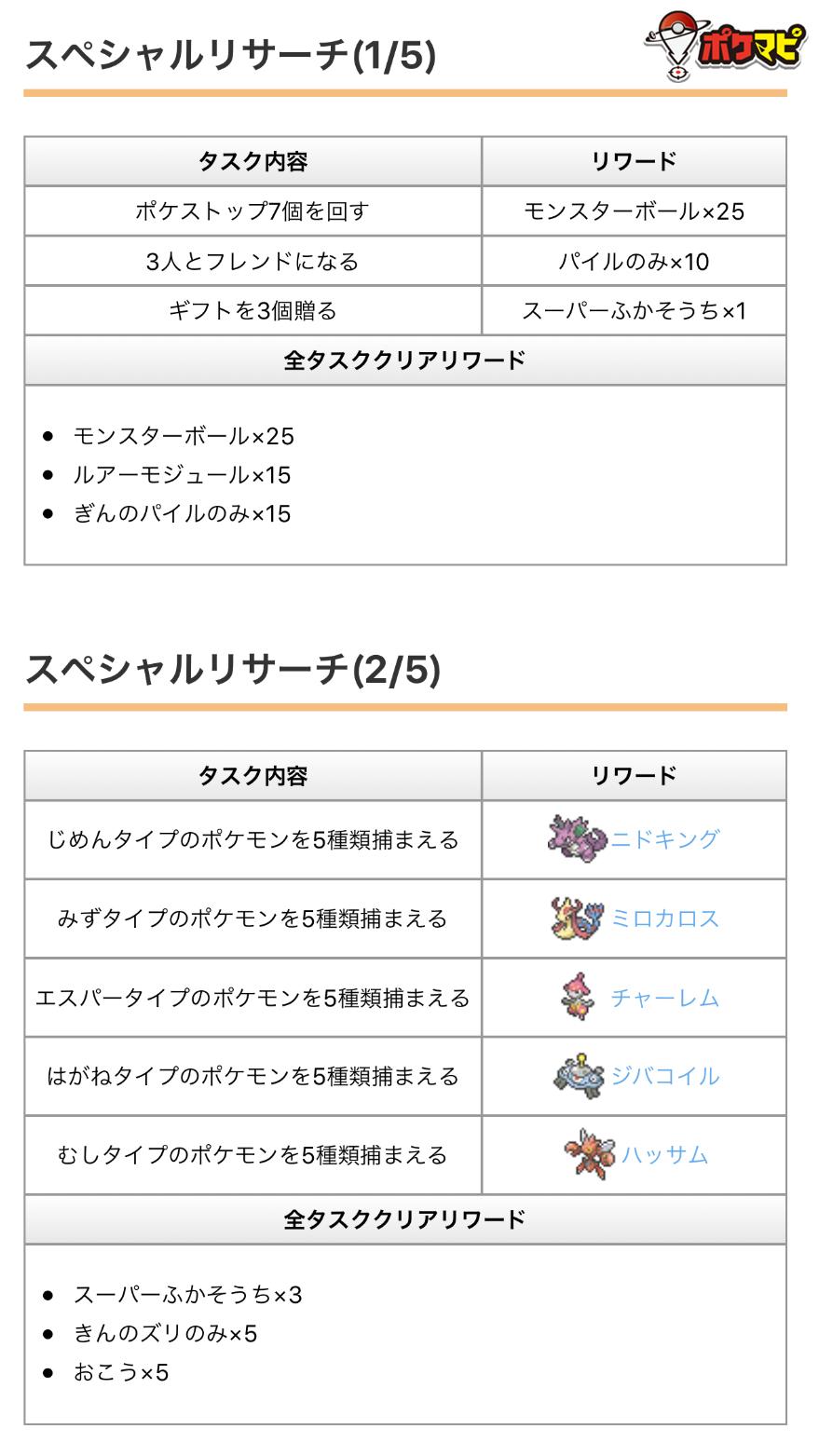 Twitter 上的 ポケモンgo攻略情報 ポケマピ ドルトムントgo Festで登場している ジラーチのスペシャルリサーチ のタスク リワード一覧です 2 5 タイプのポケモンを5種類捕まえる 3 5 Go Fest Habitatで のgoスナップショットを1回撮影する 以外