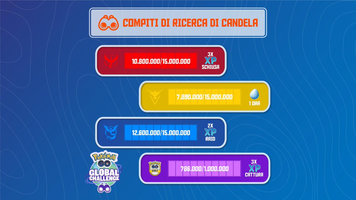 Pokémon GO Italia tweet media