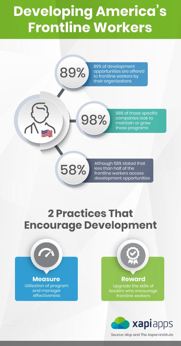 xapiapps's tweet photo. Have you seen the development statistics of America's frontline workers? #Learner #xAPI #learning #ecosystem https://t.co/np9q9eJTUV