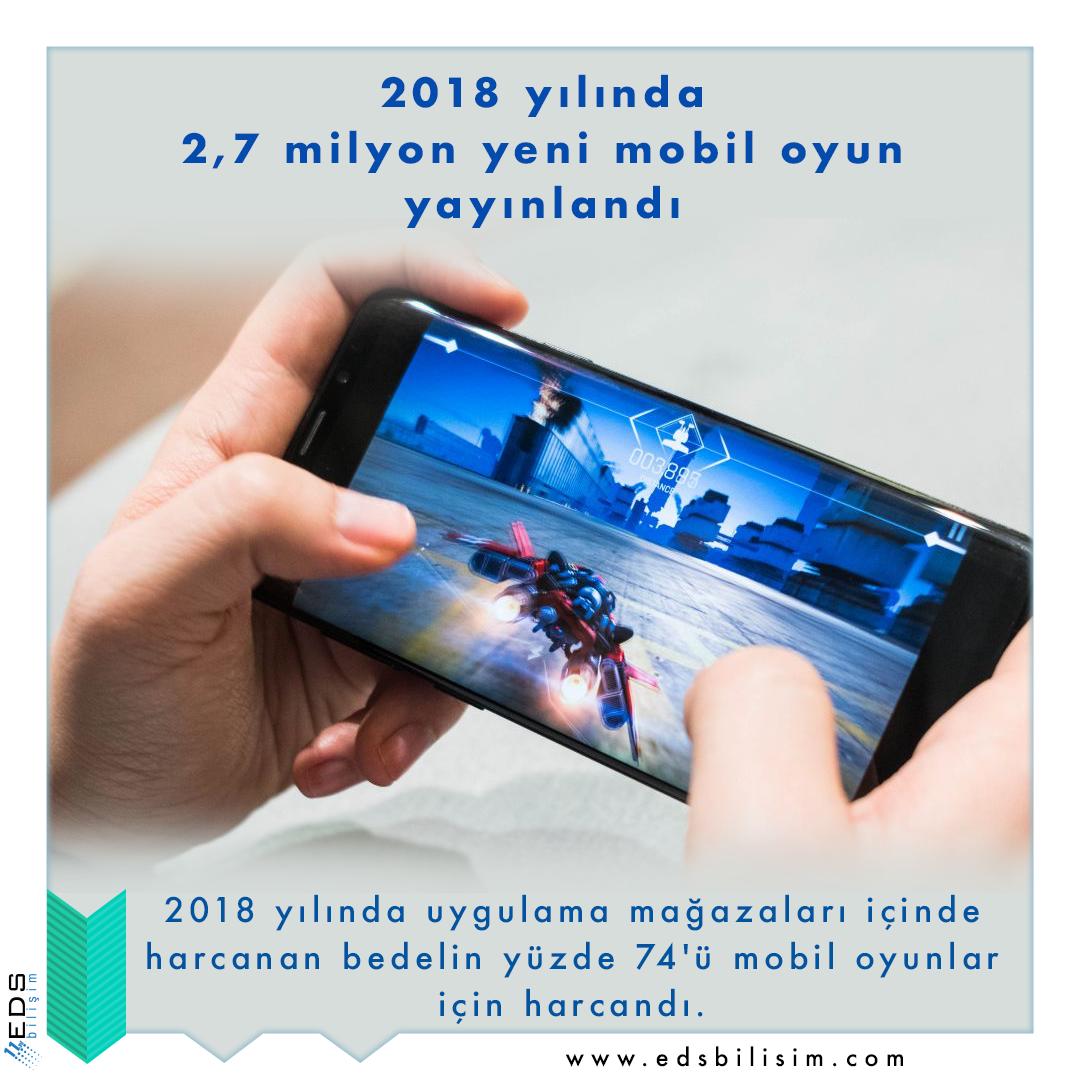 2018 Yılında Uygulama Marketlerinde 2.7 Milyon Yeni Oyun Yayınlandı. #game #gamesector #oyun #oyunsektörü