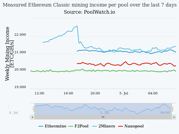 poolwatch.io tweet media