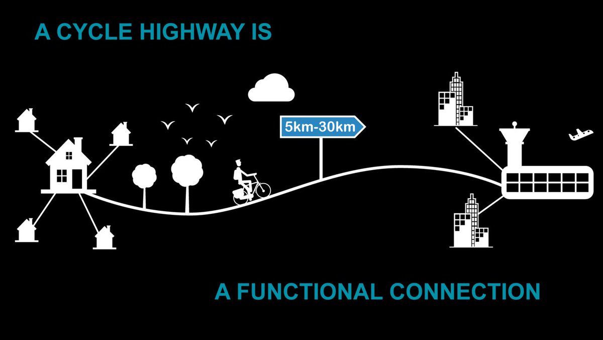A #CycleHighway is a functional connection!

It should connect #cities and major work places with the #suburbs. 
A well-planned cycle highway can increase #commuting distances to 30km!

Find out how to plan a cycle highway: ow.ly/5OGv50uTGRC
