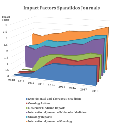 Molecular Medicine Reports