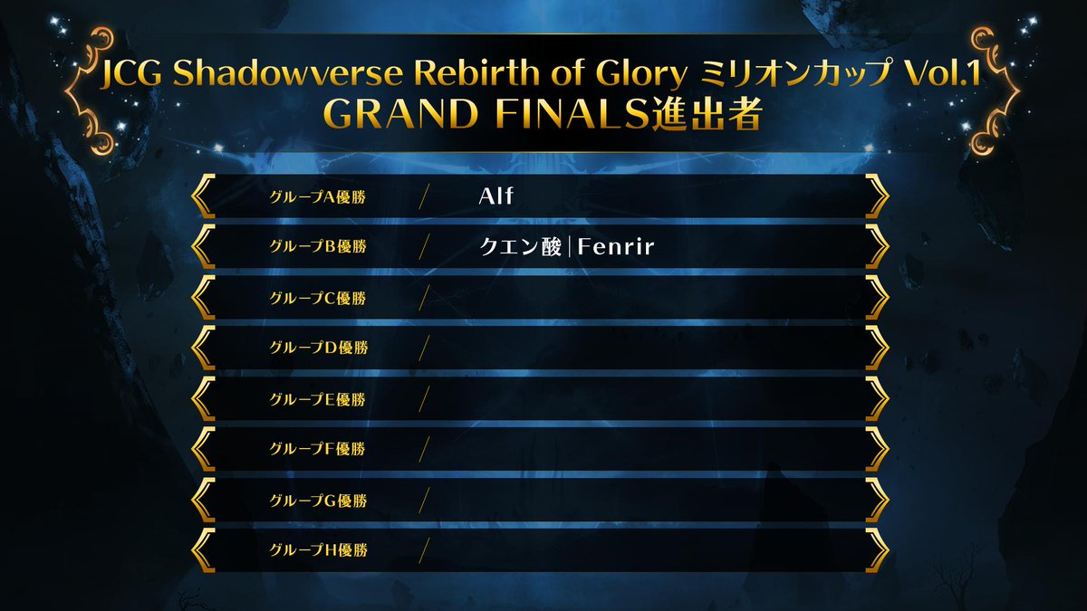 ট ইট র Jcg 大会結果 Jcg Shadowverse Rebirth Of Glory ミリオンカップ Vol 1 グループb 予選グループb 優勝は クエン酸 Fenrir 選手となりました おめでとうございます Jcg Sv シャドウバース シャドバ T Co Fuumzmpscp