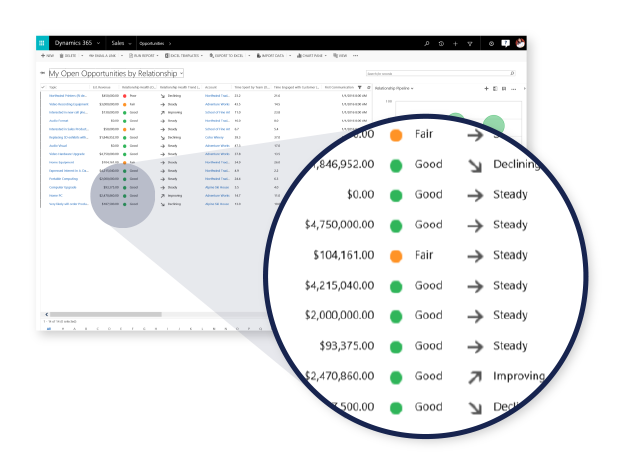 Wondering how to increase your #sales and #marketing efficiency? #Microsoft #DynamicsCRM gives organizations a 360 degree view of customers across Marketing, Sales &amp; Customer Services. 

Call Us: 844-TXCLOUD | bit.ly/2NBwBOH | info@trustantial.com