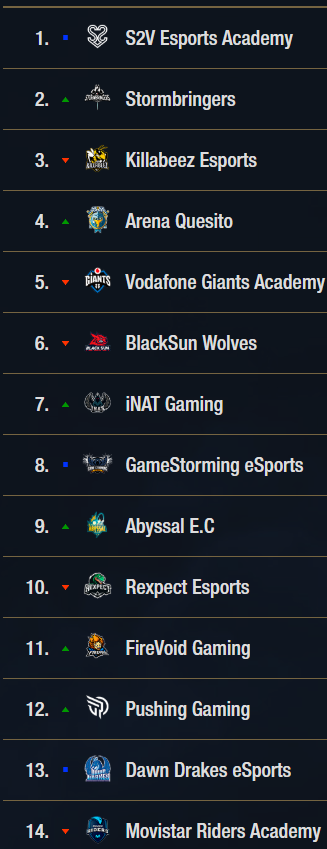 Dentro del equipo quiero dar mi mejor cara y conseguir con ello mejorar mi nivel y el del equipo.

Siendo ambicioso, a la vez que realista, mi objetivo es:
alcanzar el top8 consiguiendo así clasificarnos para las finales presenciales de Barcelona donde luchar por el top3.