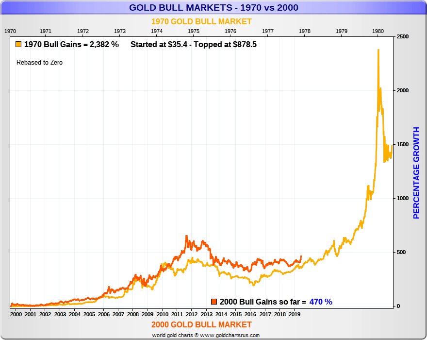 Deutsche Charts 2001