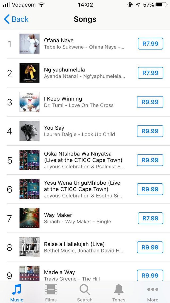 Gospel Charts Itunes