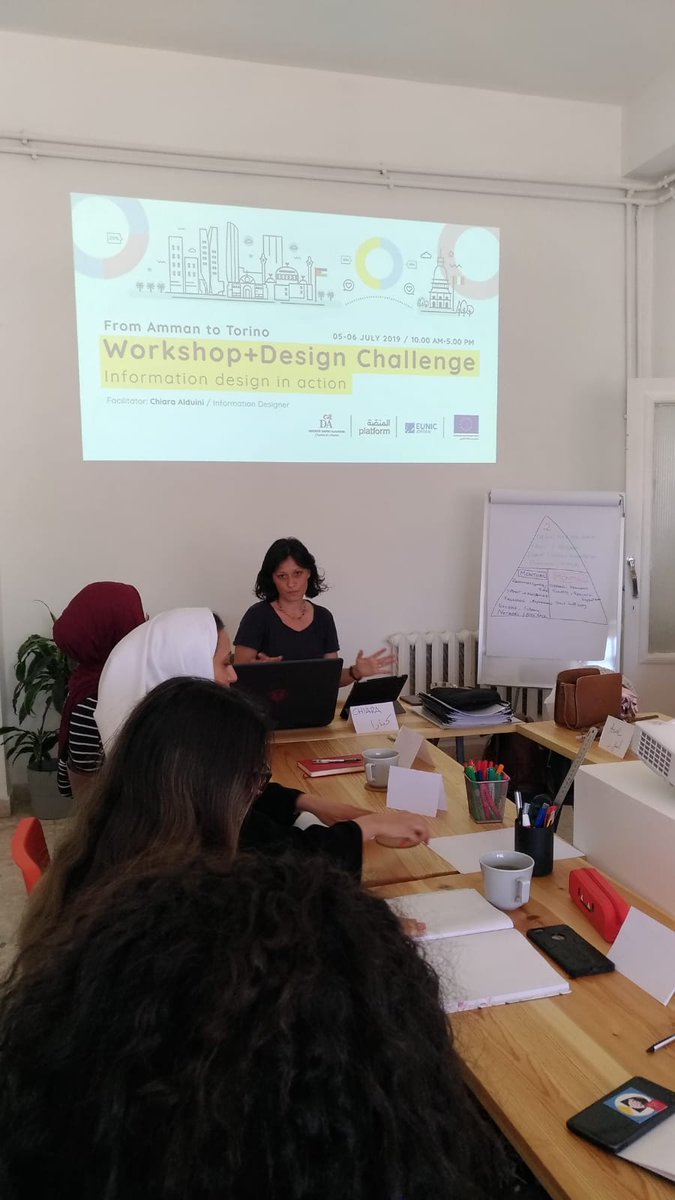 Danteamman's tweet image. Apertura del workshop "Information Design in action" con #ChiaraAlduini!
Un progetto che la #DanteAmman ha realizzato in collaborazione con #platform27 nell'ambito delle iniziative di #EUNICJordan e finanziato da #EuropeanUnionDelegationinJordan.