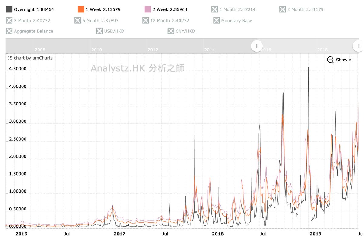 Hibor Rate History Chart