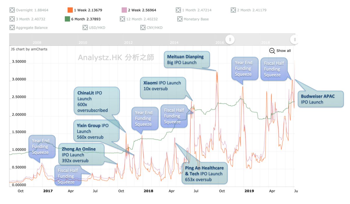 Hibor Rate History Chart