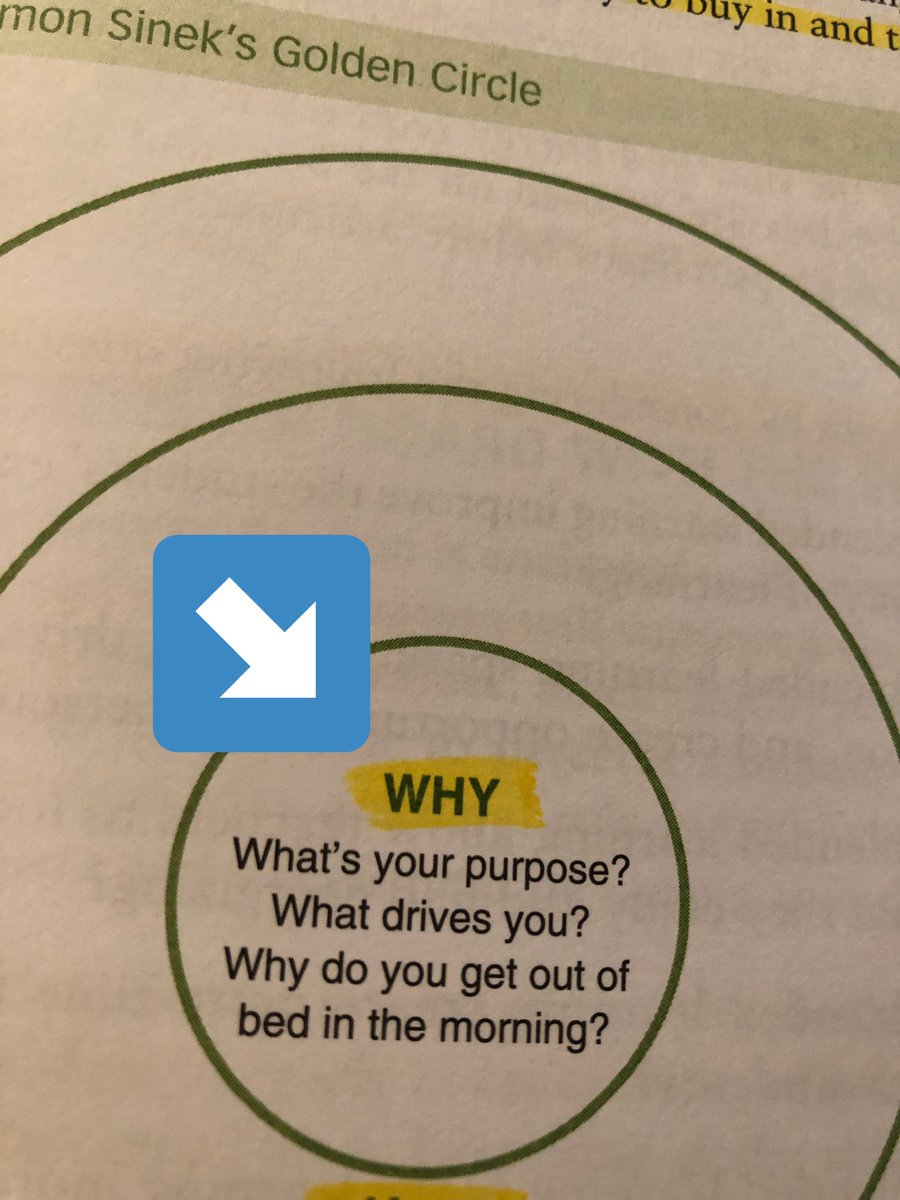 C_Allen_NBCT's tweet photo. Book study - Start with why. Also evaluating where I am on shifting mindsets. #BookSnaps #2. @Catlin_Tucker @w_york #murrayschools #kydlc https://t.co/teFyGiaxPV