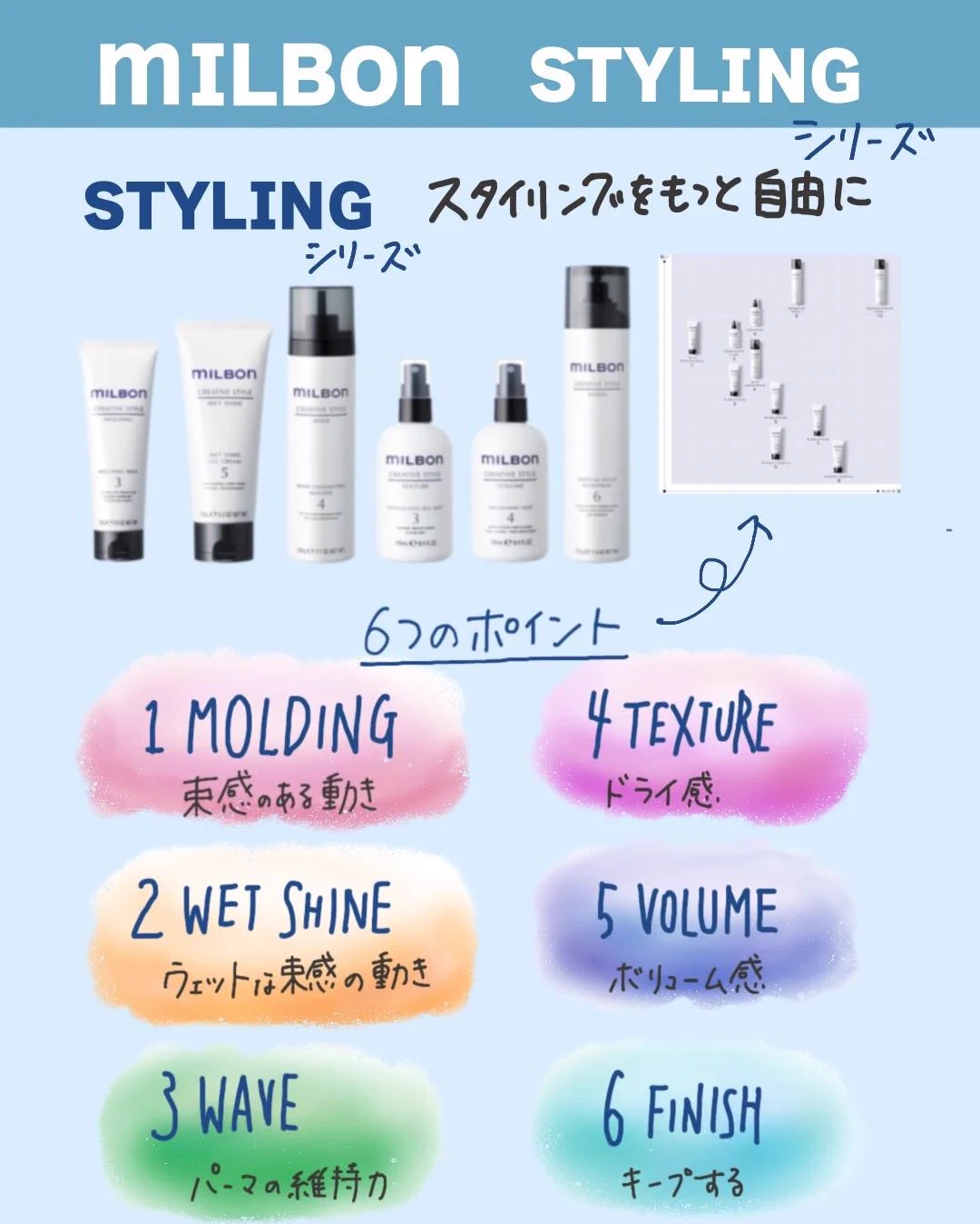 ミルボン公式(milbon) X:ssä: ”朝の寝ぐせ直しや ヘアセットに時間が