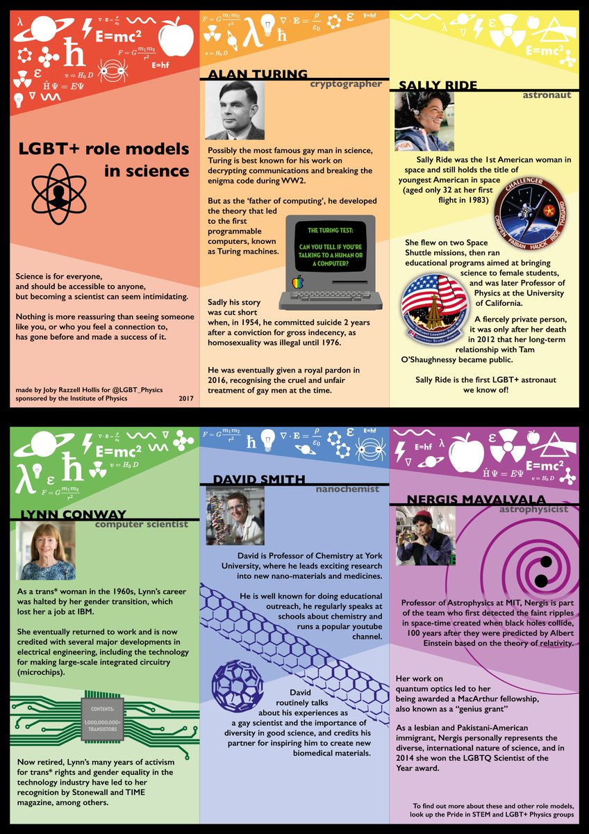Did you know its #LGBTQIASTEMDay today? The LGBTQ+ community has made a huge contribution to STE(A)M and iCRAG is proud to support the whole LGBTQ+ community across all affiliated universities in their various endeavors! ❤️🧡💛💚💙💜 🏳️‍🌈🏳️‍⚧️