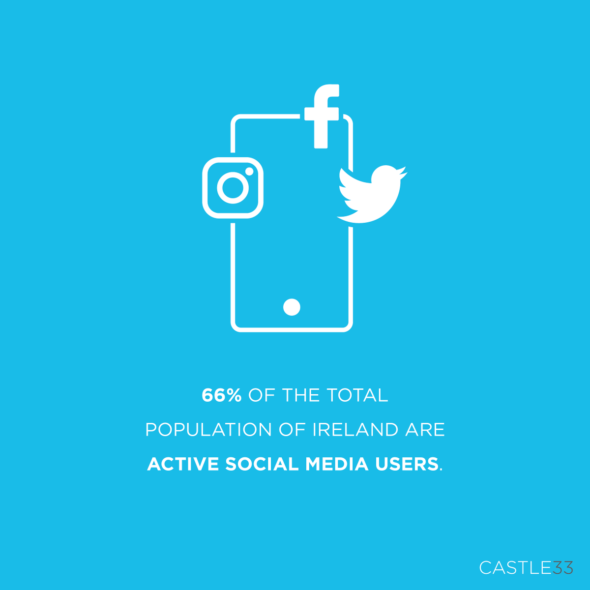66% of the population of Ireland is on social media, with over half of those users logging on daily. Is your business taking part in the conversation?

Get in touch to find out how we can help you with your social media marketing today ➡ team@castle33.com