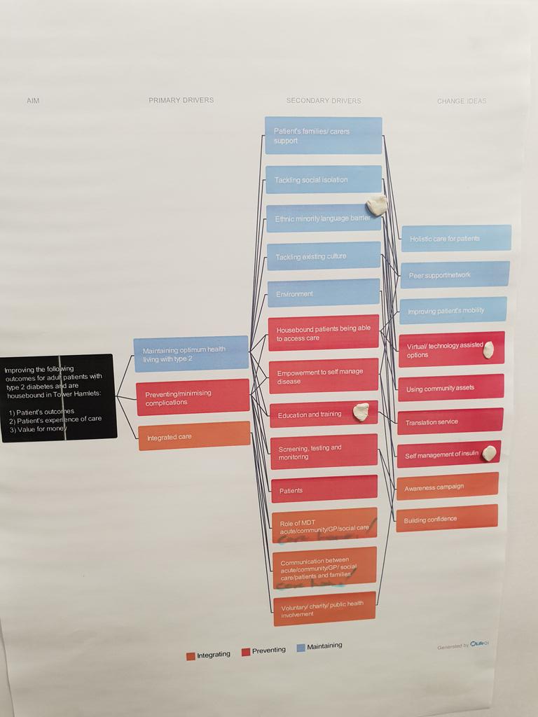 DrAmarShah's tweet photo. The @THCHS1 @NHS_ELFT #TripleAim work with those who have type 2 diabetes and are housebound. Great population-level data, and the start of a theory of change. Next steps: create a measurement plan for #TripleAim outcomes and test the first change ideas https://t.co/i7VJETbAzL