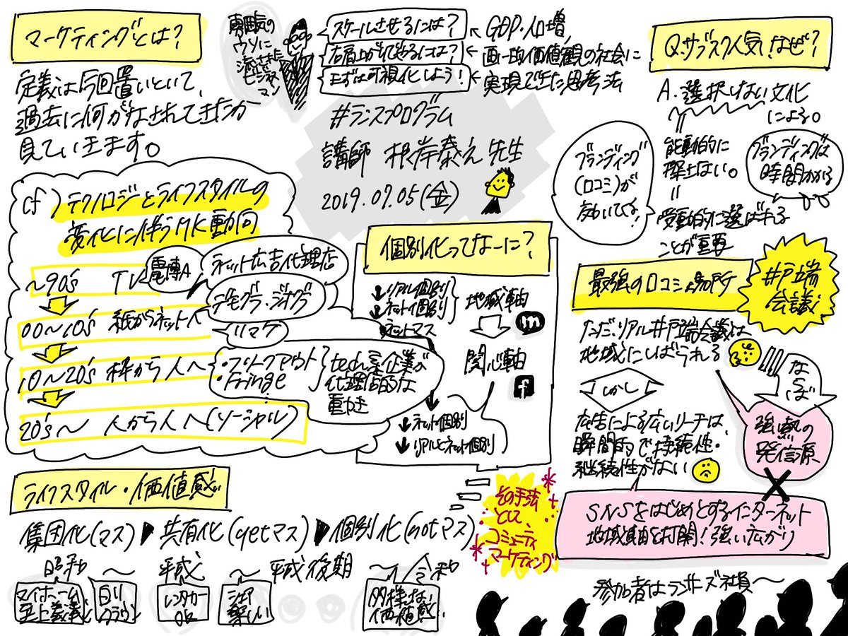 mynARuFa's tweet photo. 弊社CMOによる社内勉強会！

恥ずかしながら自分メモを置いて行きます。。

#ランスプログラム https://t.co/qMi98SBK8l